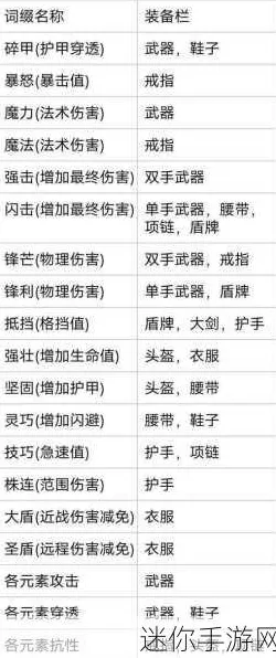 魔渊之刃，深度解析装备词缀更换机制，打造专属神器！