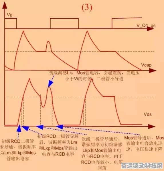 手游硬件揭秘，励磁电阻大小背后的秘密与游戏性能影响