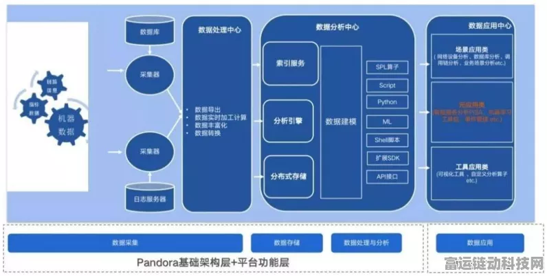 手游界新突破，新能源场站远程监控运维系统在手游运维中的应用探索
