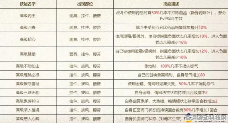 大话西游手游8亿物资大揭秘，投资升值潜力与赛事细节深度剖析