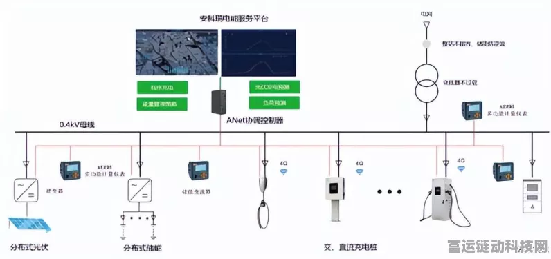 手游界新能源探索，揭秘分布式光伏发电数据采集器在游戏领域的创新应用