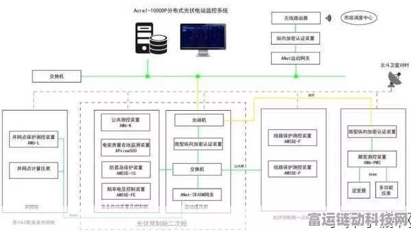 手游界新能源探索，揭秘分布式光伏发电数据采集器在游戏领域的创新应用