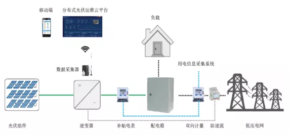 手游界新能源探索，揭秘分布式光伏发电数据采集器在游戏领域的创新应用