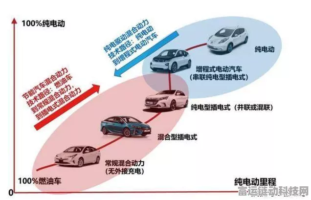 纯电续航难题待解，插混增程车热销背后的市场博弈