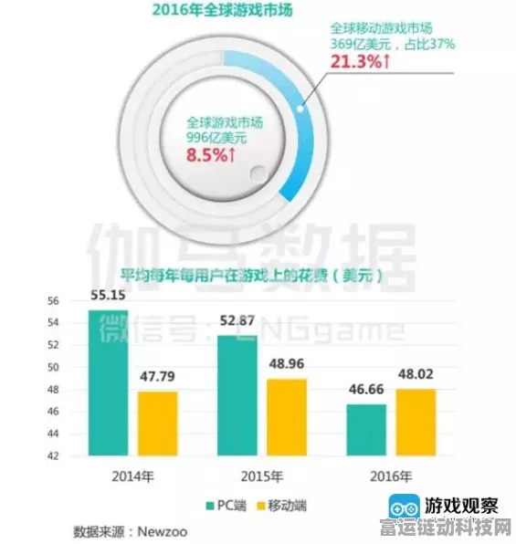 手游市场新动向，热门IP手游降价促销，性价比风暴席卷而来