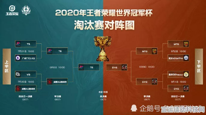 王者荣耀世界冠军杯2023，赛程全解析及精彩看点前瞻