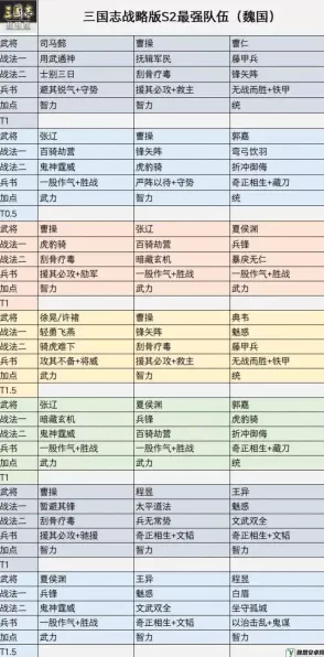 揭秘三国志手游，陷阵营战法归属大揭秘