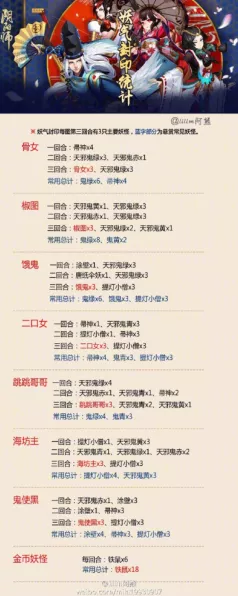 阴阳师手游，鸦天狗悬赏封印高效攻略，揭秘全地图位置与打法技巧