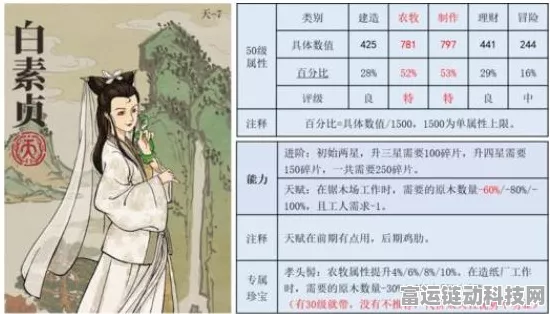 江南百景图深度攻略，白素贞珍宝搭配秘籍与战力全解析