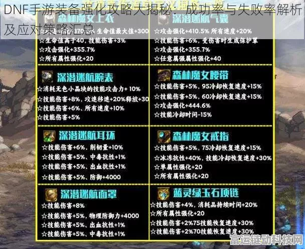 DNF手游攻略，揭秘攻击强化%的真正含义与实战应用