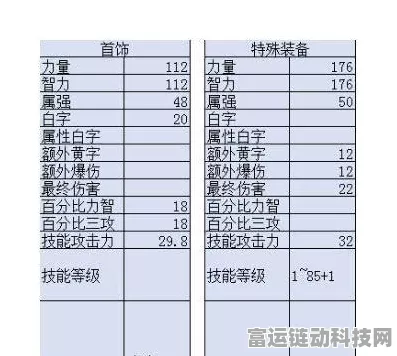 DNF泰波尔斯史诗装备升级秘籍，打造顶级战力的全面指南