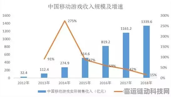 手游市场新风口，三大领域即将迎来爆发，投资机遇显现