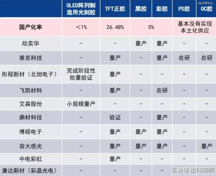 OLED材料国产化迎新突破，卢米蓝再获融资，加速产业进程