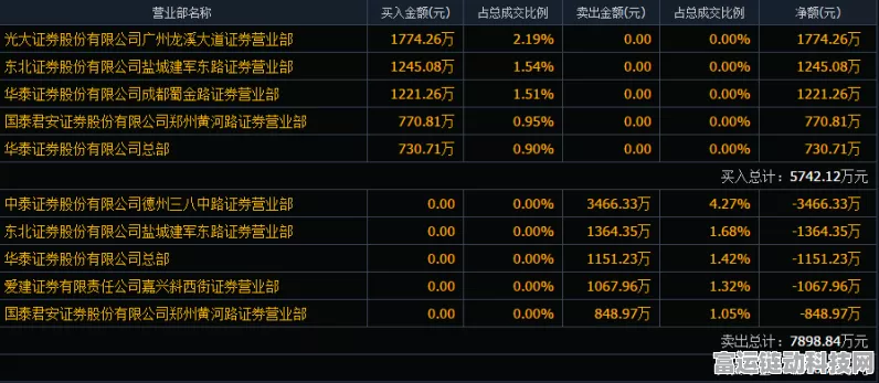 国星光电新专利曝光，手游界或将迎来视觉革命？