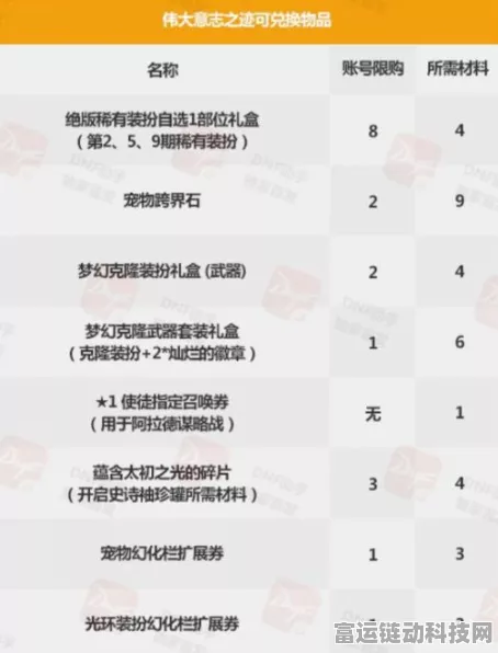 2024咸鱼之王豪华极品礼包码全揭秘，尊享特权等你领！