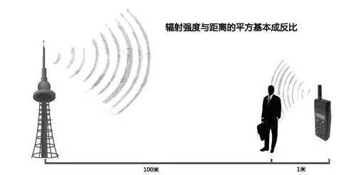 5G基站辐射真相，农村手机辐射量是城市两倍？真相揭晓！