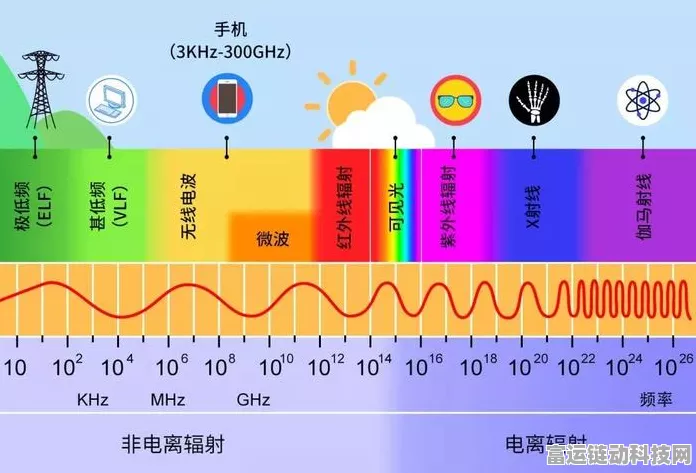5G基站辐射真相，农村手机辐射量是城市两倍？真相揭晓！