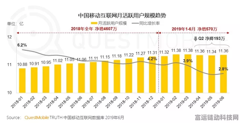 手游性能新突破，揭秘超声流量传感器如何提升信号采样率