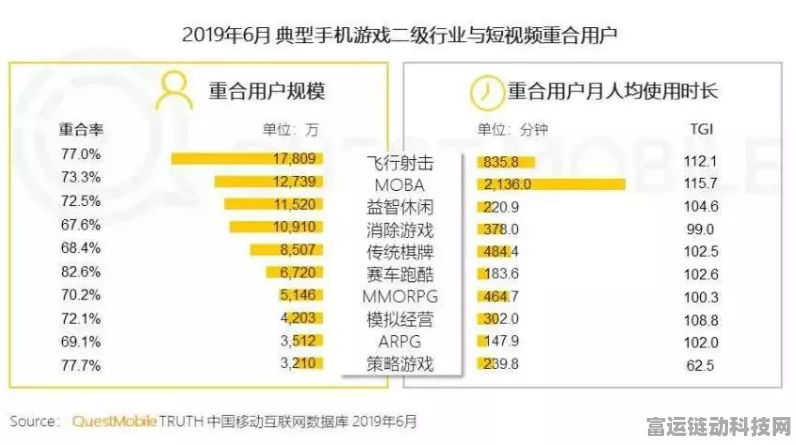 手游性能新突破，揭秘超声流量传感器如何提升信号采样率