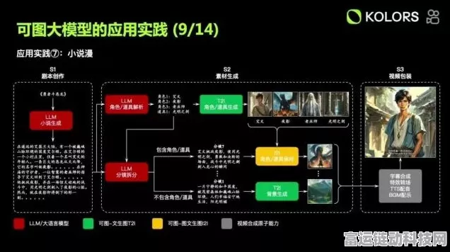 手游界新突破！快手开源Kolors文生图大模型，重塑游戏视觉体验