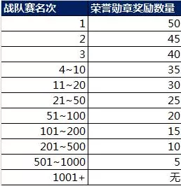王者荣耀战队创建费用揭秘，从零开始打造你的荣耀军团