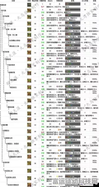 怪物猎人世界，新手狩猎指南，武器选择全攻略大揭秘