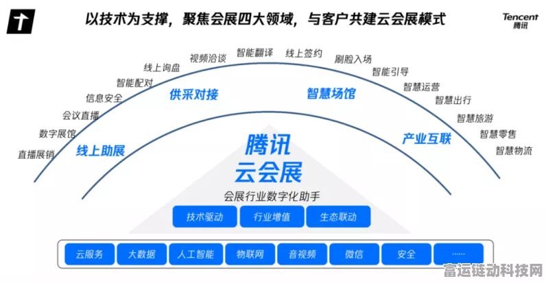 中国电信邵广禄，数字新基建助力手游产业，加速新型工业化进程