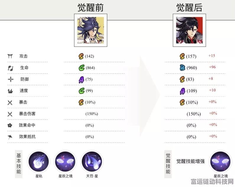 阴阳师手游，新版荒技能深度剖析与实战评测