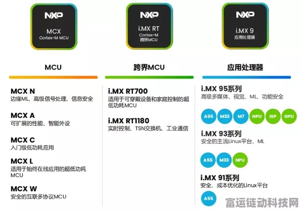 恩智浦EdgeLock A30横空出世，重塑工业与物联网设备认证新纪元