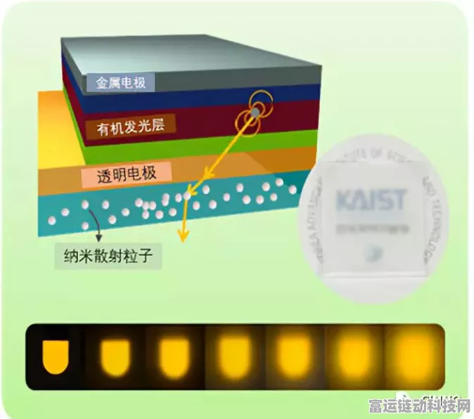 手游界新突破？KAIST钙钛矿蓝光LED技术或将引领游戏显示革命