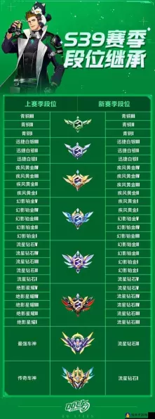 QQ飞车手游定段赛深度揭秘，胜场数与段位晋升的奥秘
