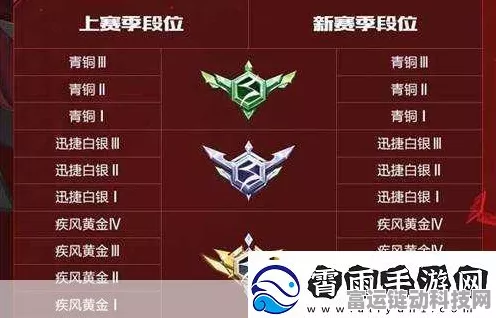 QQ飞车手游定段赛深度揭秘，胜场数与段位晋升的奥秘