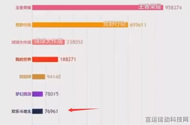 手游圈新动向，字节短剧转型，完美世界热度降温背后