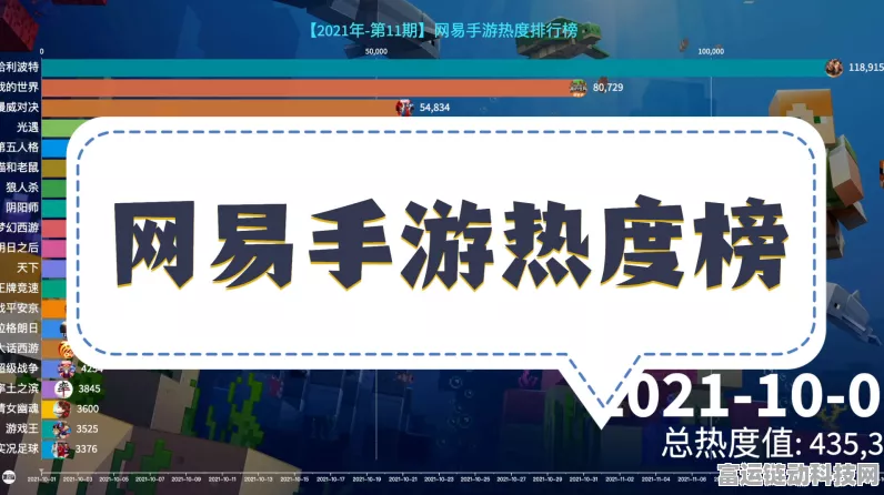 手游圈新动向，字节短剧转型，完美世界热度降温背后