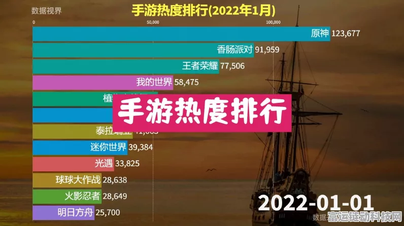 手游圈新动向，字节短剧转型，完美世界热度降温背后