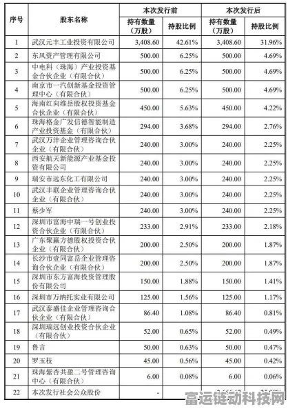 手游圈震动！元丰电控IPO梦碎，创业板上市之路搁浅