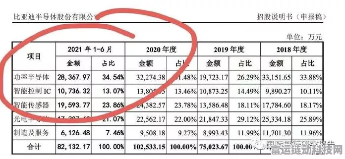手游圈震动！元丰电控IPO梦碎，创业板上市之路搁浅