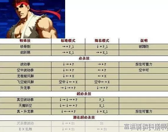拳皇13高手必备，深度剖析防御技巧与实战致胜策略