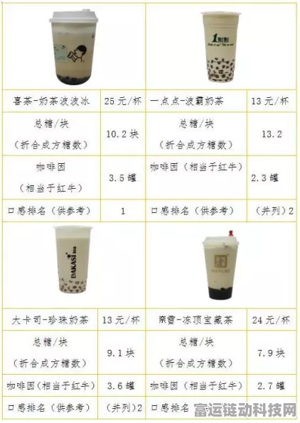 喜茶引领新风尚，茶饮界首推咖啡因含量标识，健康饮茶新选择