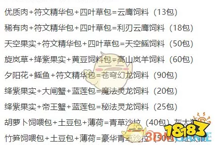 手游攻略大揭秘，创造与魔法饲料配方全集，助你称霸游戏世界