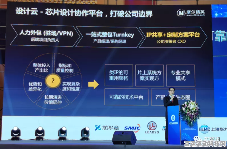 手游产业新突破！万业企业携手国家半导体创新中心，共谋游戏芯片未来