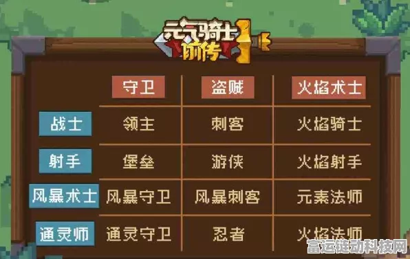 元气骑士前传，职业选择深度剖析，打造专属冒险之旅全攻略