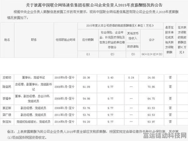 手游圈大新闻！中国移动前CEO李跃加盟中国电信，手游产业或将迎来新变革？