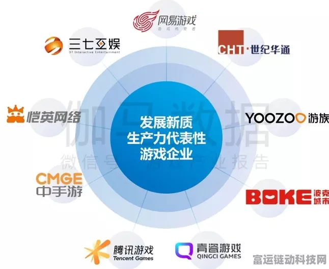 手游界新潮流，以创新引擎驱动产业高端升级