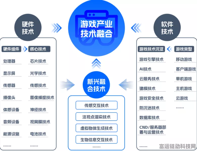 手游界新潮流，以创新引擎驱动产业高端升级