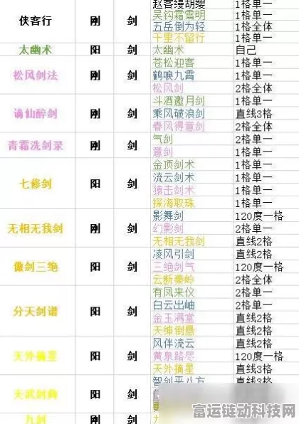 揭秘下一站江湖2飞仙剑诀秘籍，获取攻略与绝学细节