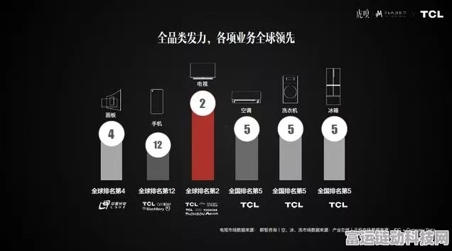 TCL携手热门手游，全球化战略升级助力游戏体验新飞跃