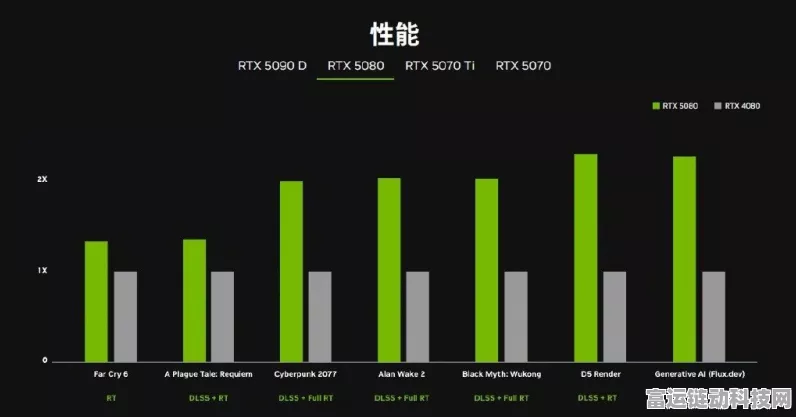 RTX50系列显卡震撼亮相！铭瑄发布GeForce RTX50全家桶，性能飙升引发热议