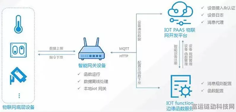 手游新纪元，边缘计算网关如何重塑游戏体验？