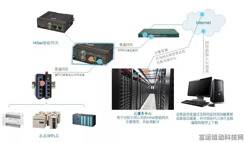 手游新纪元，边缘计算网关如何重塑游戏体验？